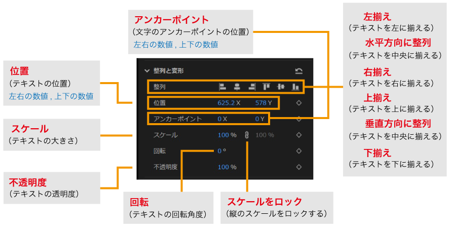 PremiereProのプロパティパネル「整列と変形」の項目説明