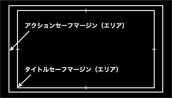 Premiere Pro セーフマージン エリア