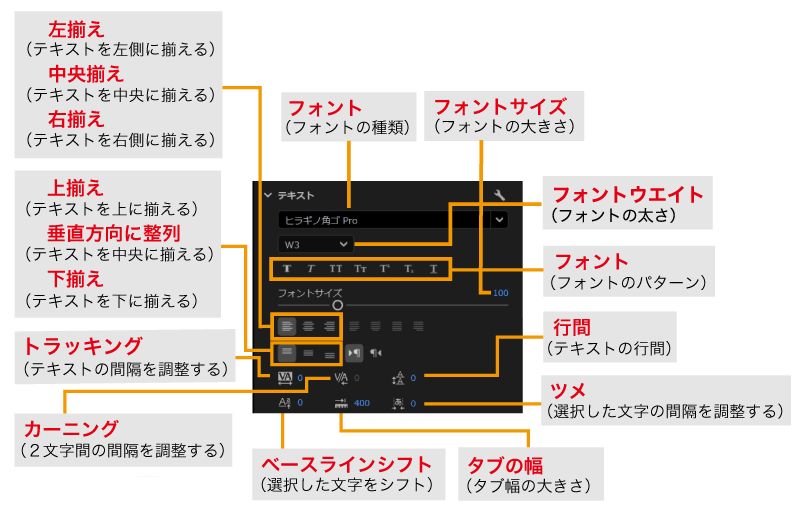 Premiere Proのプロパティパネルの「テキスト」項目の説明