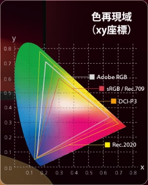 モニターの色再現域