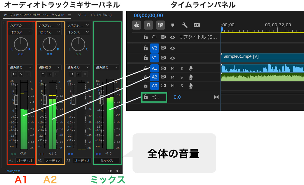 PremiereProのオーディオトラックミキサーパネルの見方
