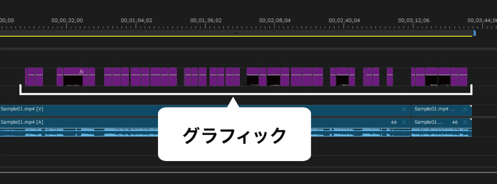 PremiereProのタイムラインへグラフィックが配置