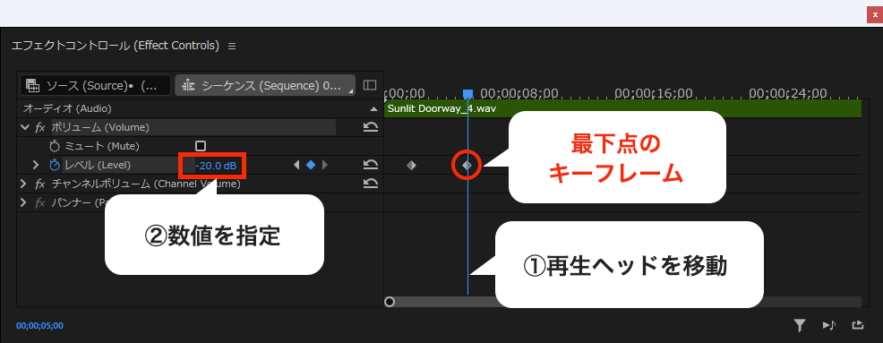 PremiereProのエフェクトコントロールで最下点のキーフレームを打つ