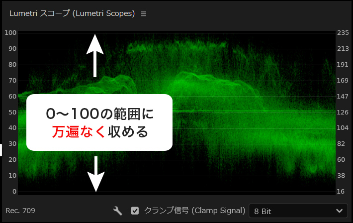 PremiereProのLumetriスコープ