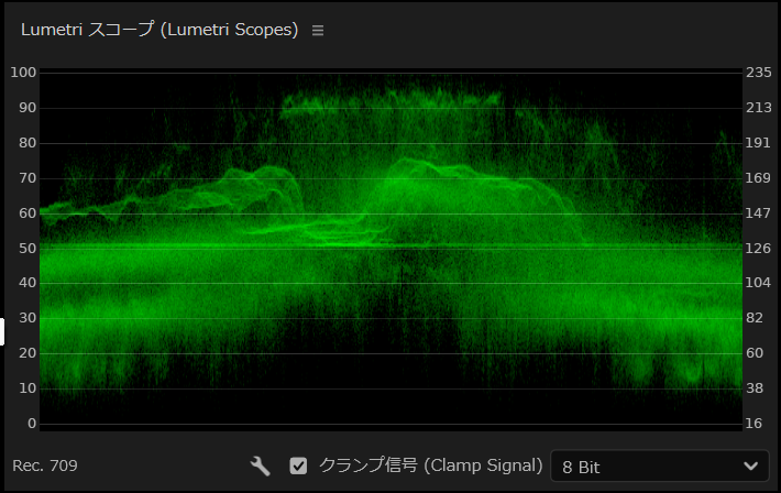 PremiereProのLumetriスコープ