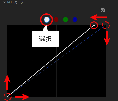 PremiereProのRGBカーブで調整