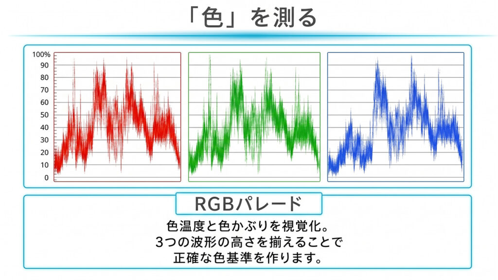 PremiereProのカラコレSTEP2ー色温度・色かぶり調整　