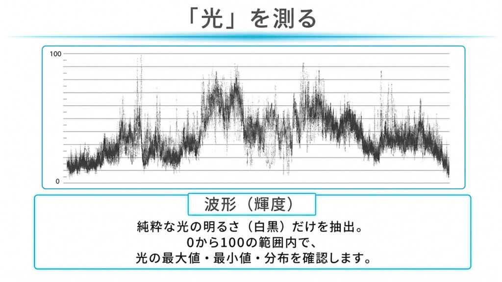 PremiereProのカラコレSTEP1ー輝度調整　